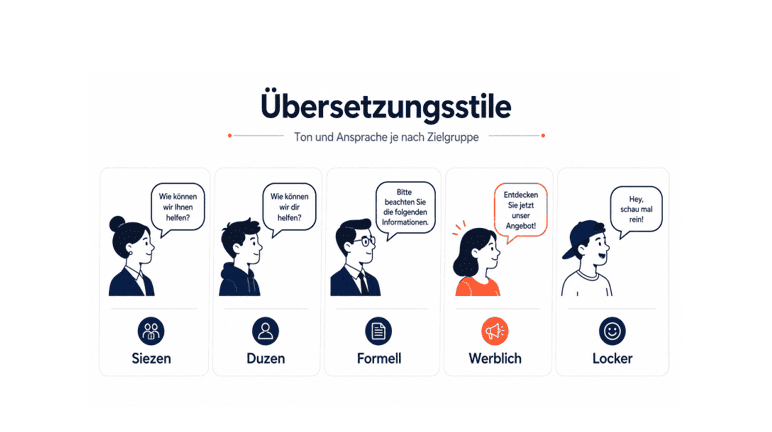 Brand Voice / Tonalität / Siezen-Duzen