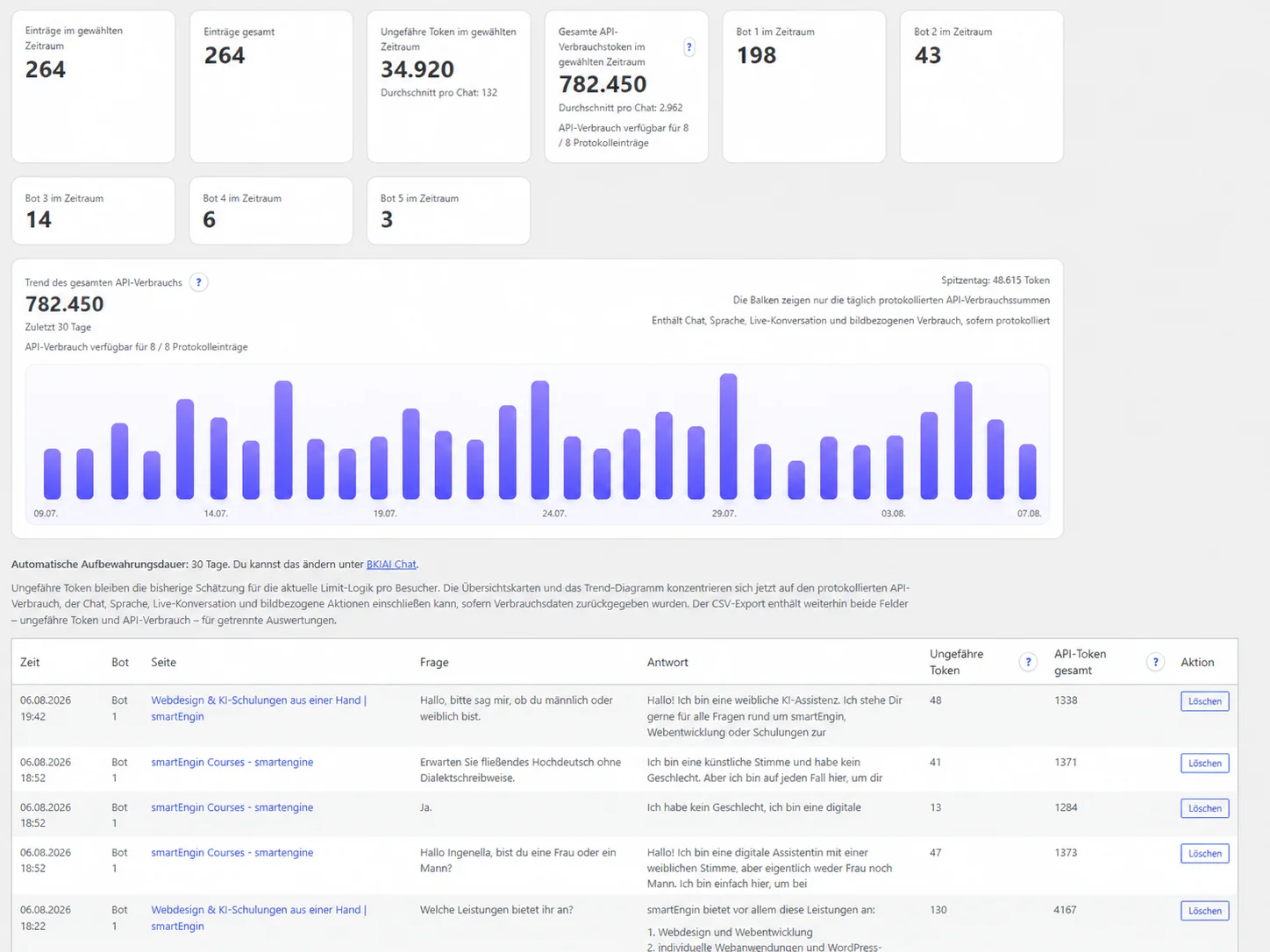 BKiAI Chat Lead-Verwaltung und Aktionssteuerung im WordPress-Backend