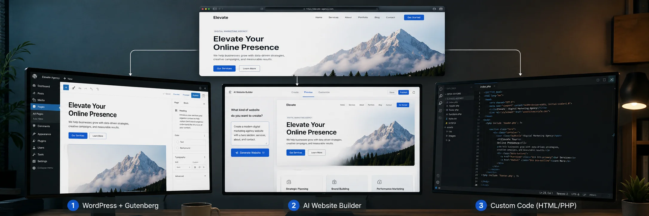 Vergleich der drei Wege zur Website 2026: WordPress, KI-Website-Builder und individuelle Programmierung