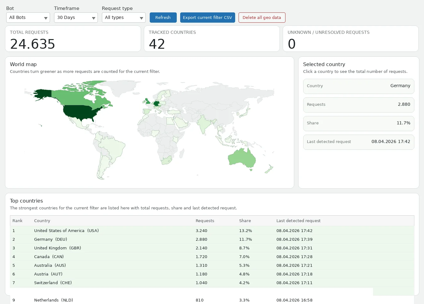 BKiAI Chat Wissensverwaltung im WordPress-Backend