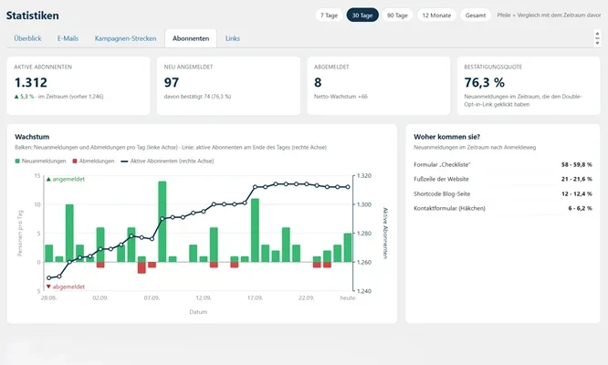Dashboard-smartEngin-Forms