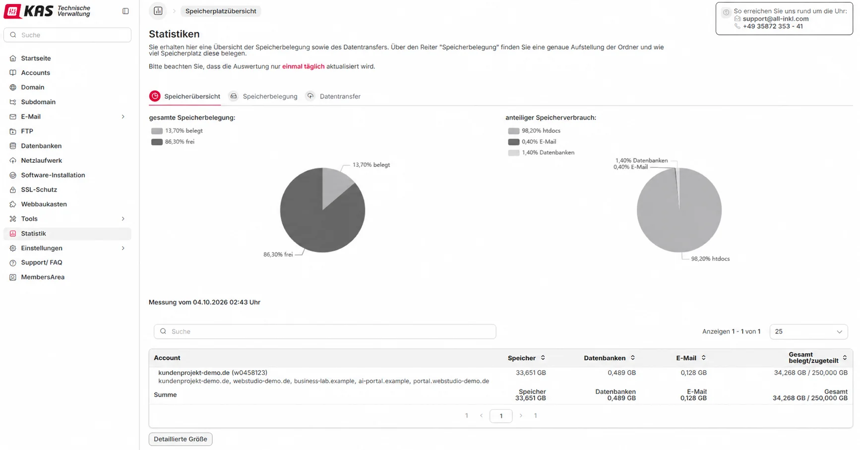 ALL-INKL KAS mit Domain-, Datenbank-, E-Mail- und Cronjob-Verwaltung