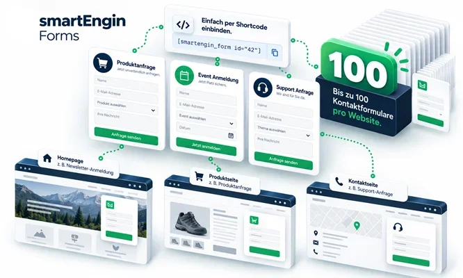 Bis zu 100 Kontaktformulare pro Website